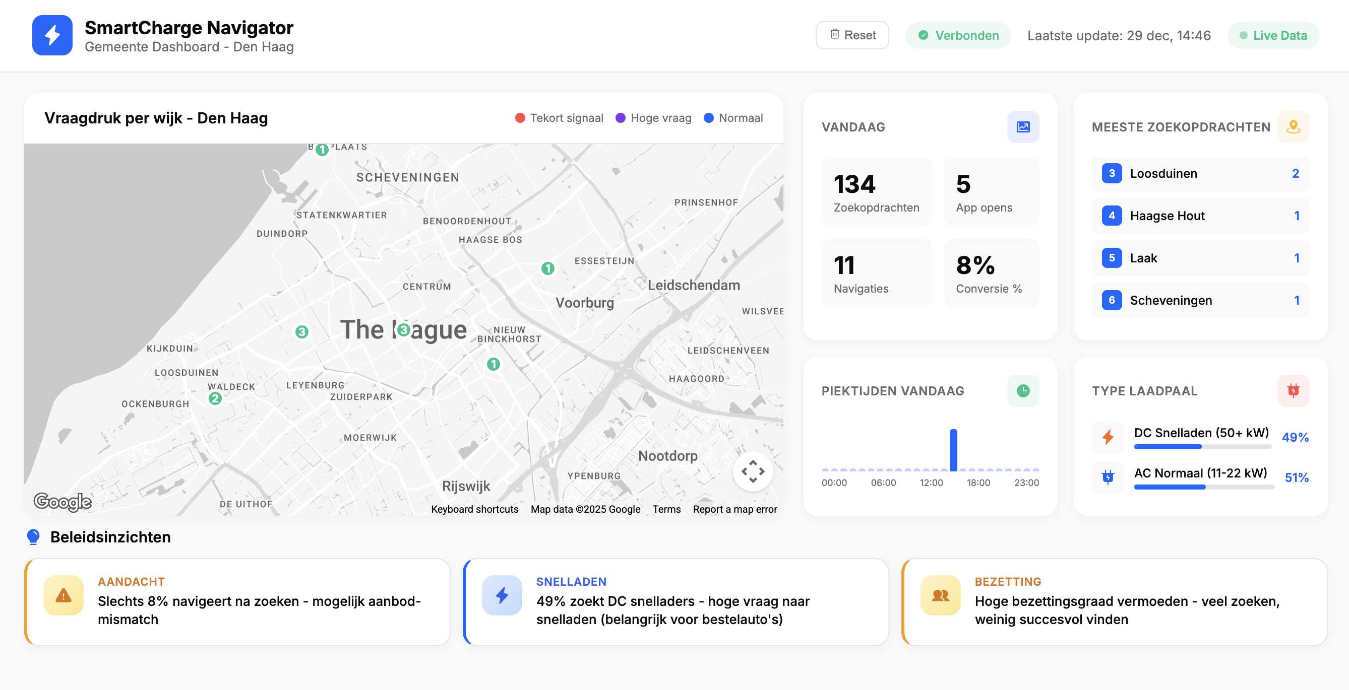 SmartCharge Navigator — analytics dashboard